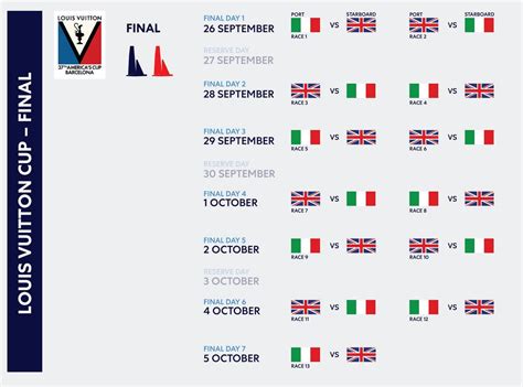 finale louis vuitton cup programma